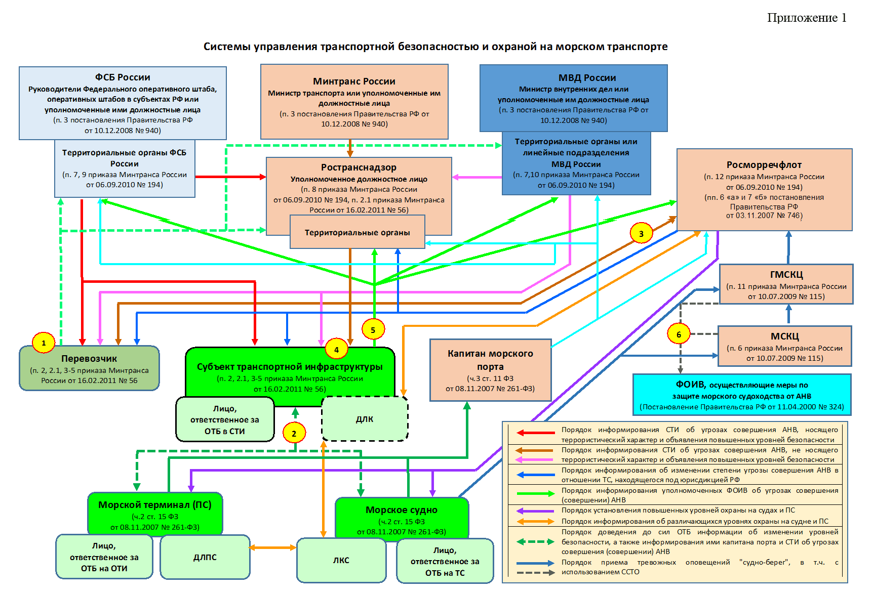 Управление муниципальным дорожным хозяйством