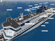 Ro-Ro Virtual Ship
