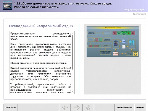 МОМ «Рабочее время и время отдыха, в том числе отпуска. Оплата труда. Работа по совместительству»