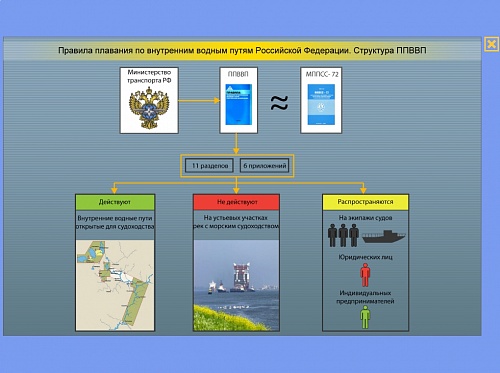 МОМ «‎Правила плавания по внутренним водным путям Российской Федерации»