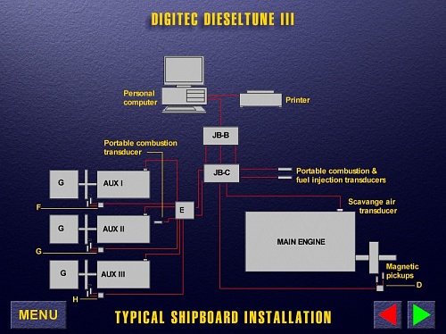 МОМ «Системы мониторинга дизельных двигателей»