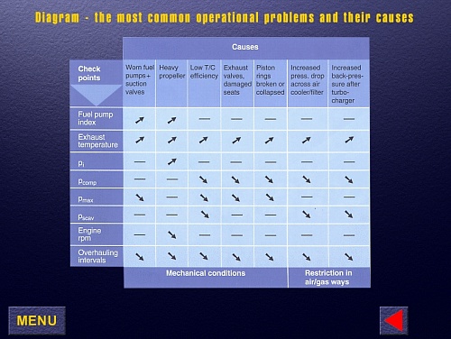 МОМ «Системы мониторинга дизельных двигателей»