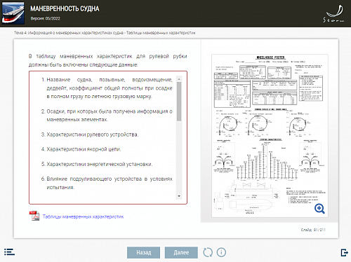 МОМ «Маневренность судна»