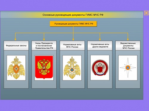 МОМ «‎Задачи, функции и структура ГИМС МЧС и ее подразделений. Документы, регламентирующие деятельность ГИМС и инспекторских подразделений»‎