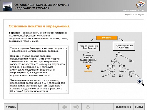 МОМ «Организация борьбы за живучесть надводного корабля»