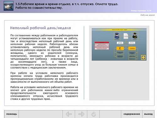 МОМ «Рабочее время и время отдыха, в том числе отпуска. Оплата труда. Работа по совместительству»