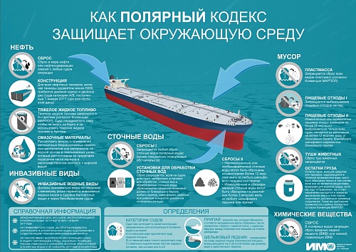 Интерактивный сборник нормативной документации по эксплуатации судов в полярных водах