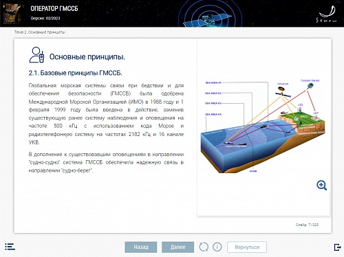 МОМ &quot;Оператор ГМССБ&quot;