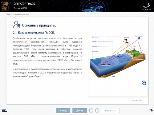 МОМ «Оператор ГМССБ»