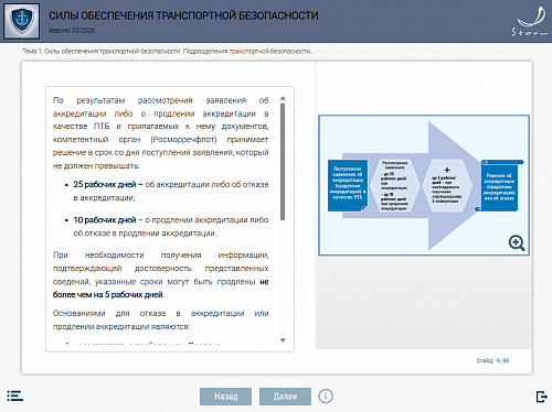 Модуль 5. Силы обеспечения транспортной безопасности