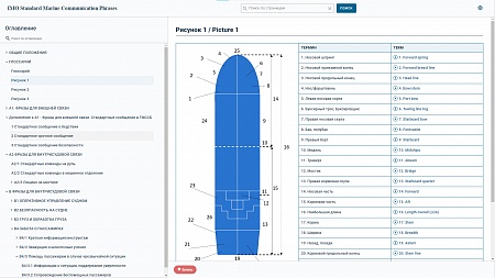Справочно-тестирующий комплекс для изучения морского английского языка &quot;Стандартные фразы&quot;