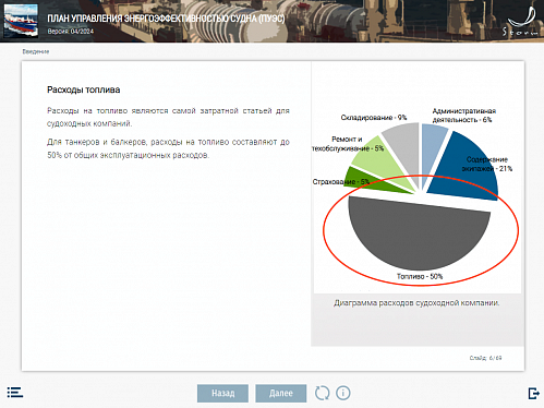 МОМ «План управления энергоэффективностью судна»