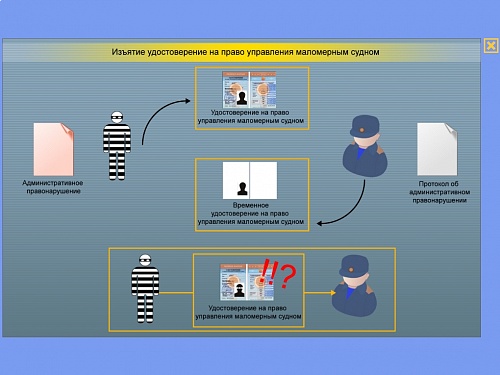 МОМ «‎Права должностных лиц ГИМС МЧС»‎