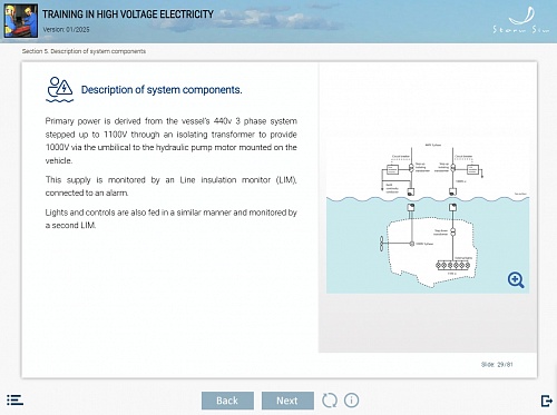 МОМ TRAINING IN HIGH VOLTAGE ELECTRICITY