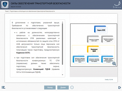 Модуль 5. Силы обеспечения транспортной безопасности