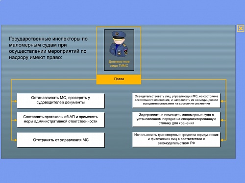 МОМ «‎Права должностных лиц ГИМС МЧС»‎